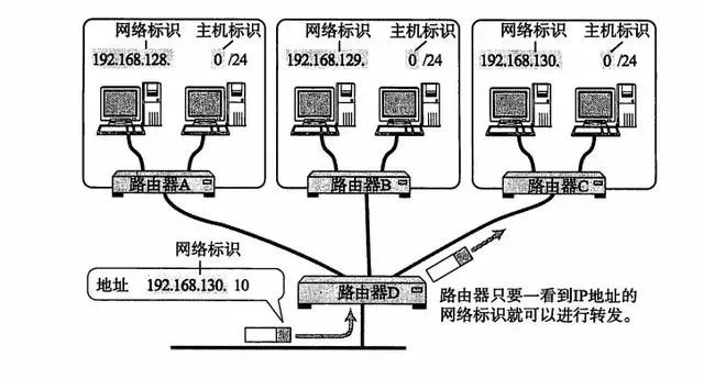 技术图片