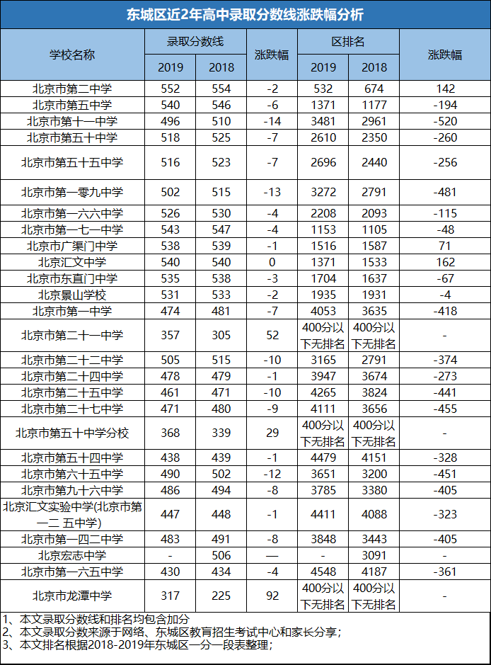 中考难度排名_中考钢琴难度(2)