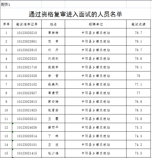 吕梁市区县人口查询_吕梁市区发展规划图(2)