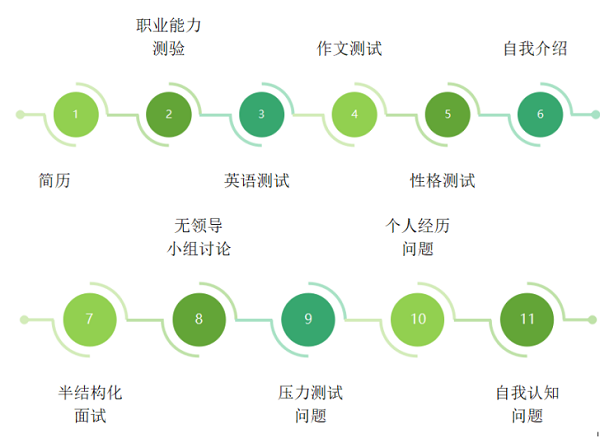 银行招聘流程_2014年天津农商银行招聘应聘流程(3)