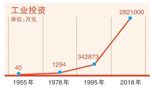 巴州区gdp_新疆巴州GDP连续四年每年突破一个百亿大关