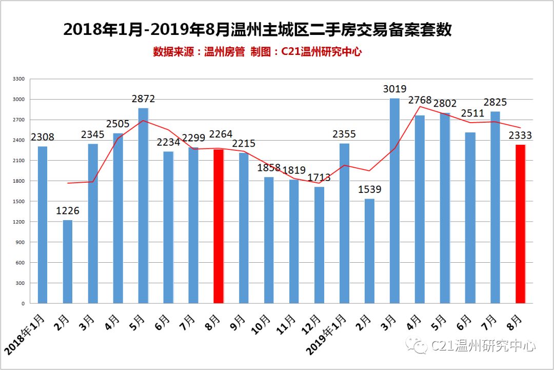 瓯海区gdp_瓯海区钱素文(3)