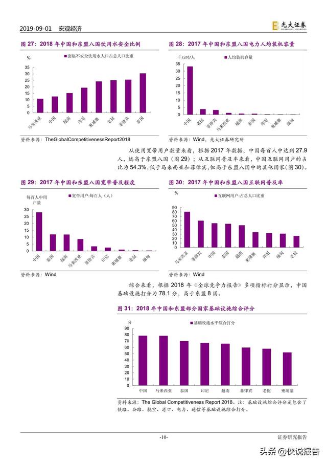 东盟人口数量_东盟博览会(2)