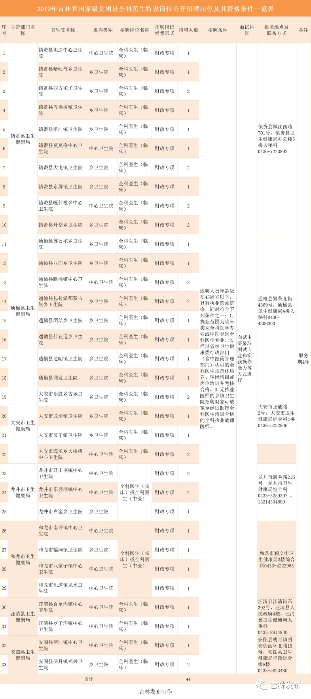 吉林省贫困人口_吉林 多措并举促进贫困人口务工就业 助力脱贫攻坚(2)