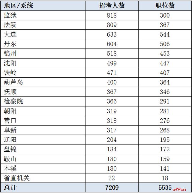 监狱人口数_中国监狱图片(2)