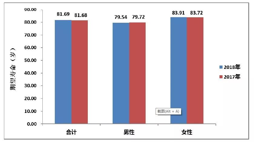 天津市人口2017_2017年天津市常住人口减少5万人,人才引进更需加大力度