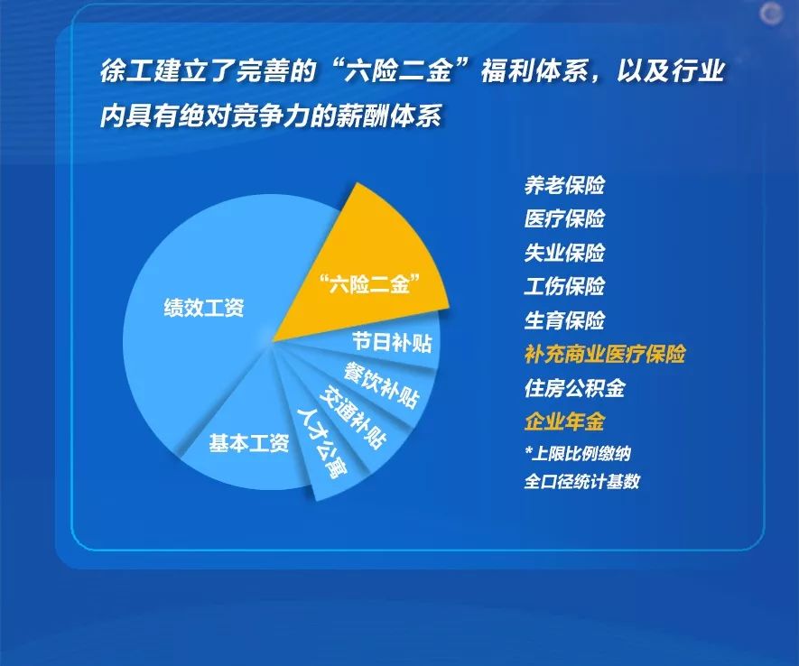 【专场招聘】徐工集团2020校园招聘