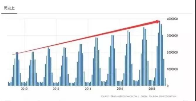 gdp为什么总是6.9_多机构预测三季度GDP或为6.8(3)