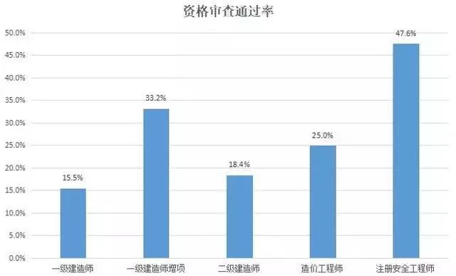 安徽人口信息交流平台_安徽省保险从业人员综合信息服务平台机构报名操作流(3)