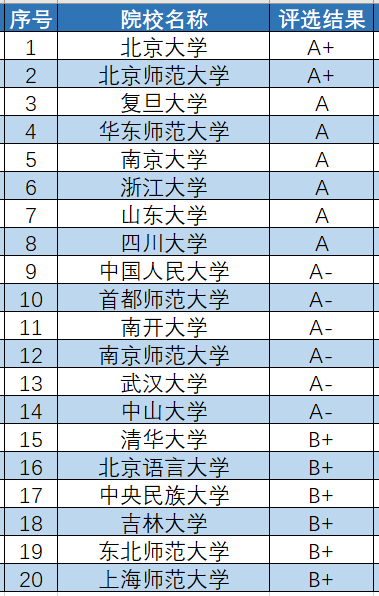 国民大学排名_世界排名前100的大学(3)