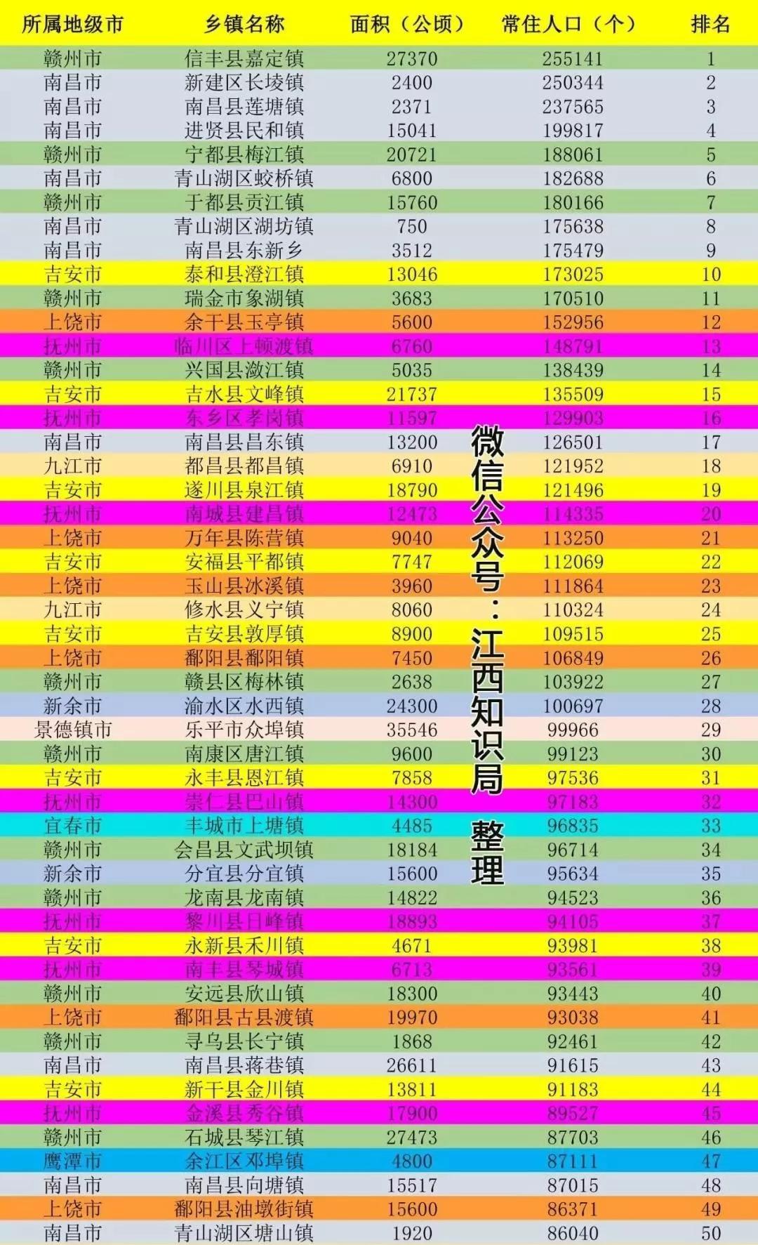 赣州常住人口_赣州火车站图片