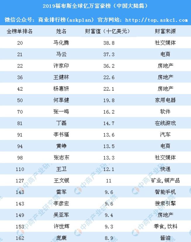 中国人口多少最合适_最新上架 飞龙书店888 孔夫子旧书网