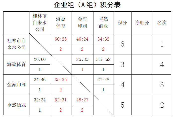 简谱组别_儿歌简谱