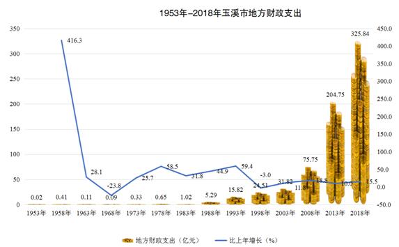 云南玉溪gdp(3)