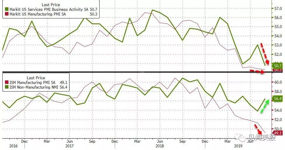 美国8月gdp_美国gdp构成比例图(2)