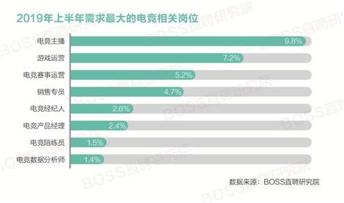 体育人口类型_人口金字塔的三种类型