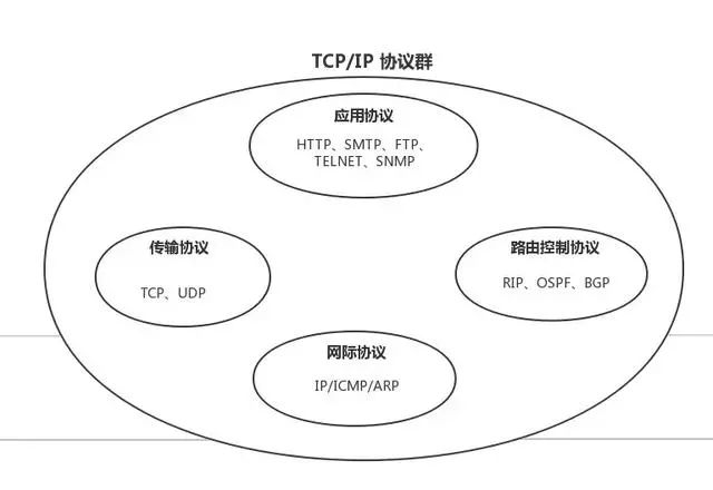 技术图片