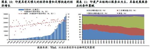 兴业证券王德伦印度股市是如何成为长牛类资产的