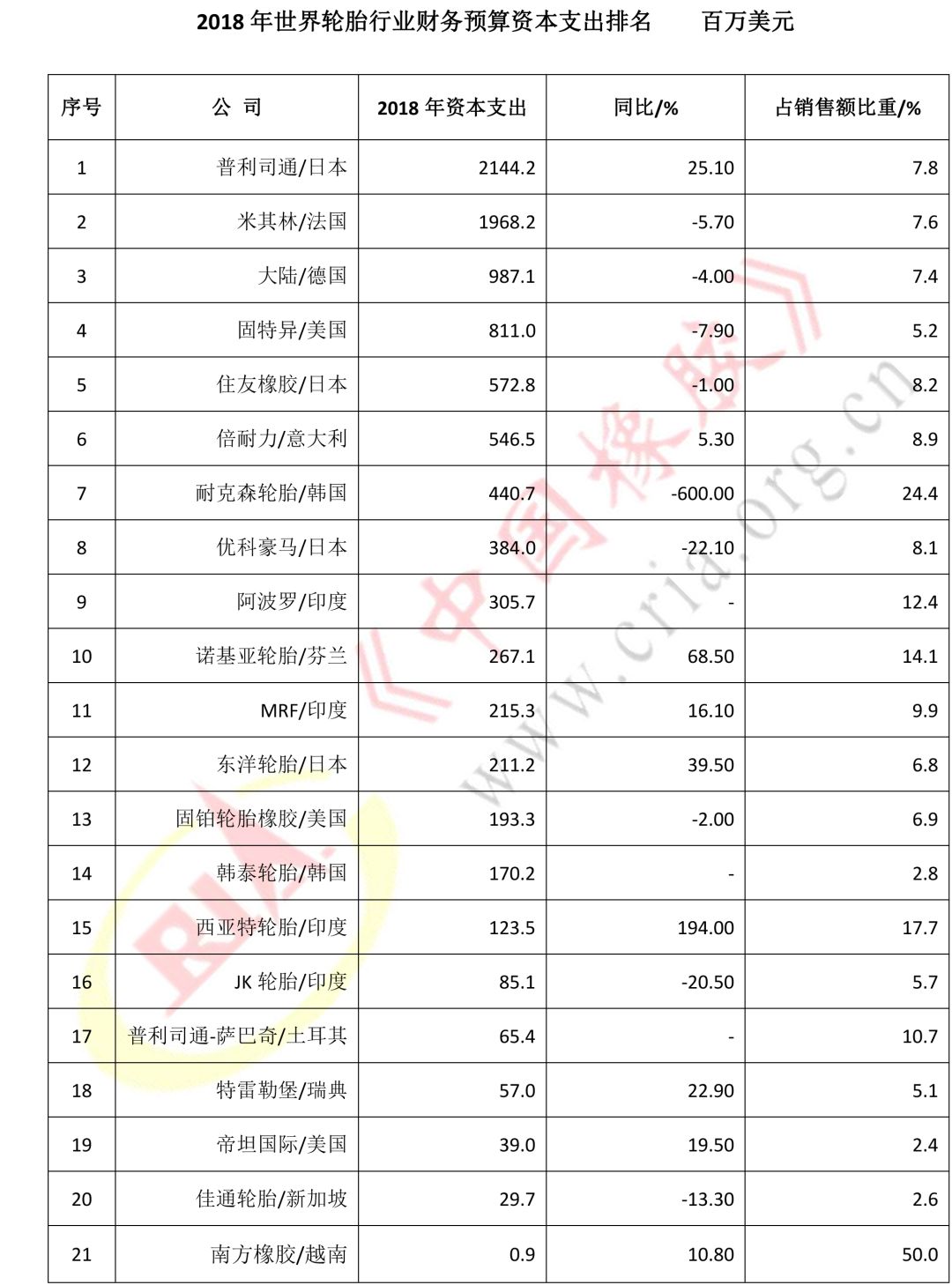 米其林排名_米其林轮胎人图片(2)