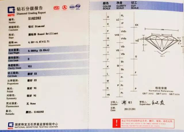 【钻石身份证】5种权威钻石证书