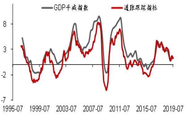 gdp时钟_美林时钟 从GDP增速和CPI 走势看配置