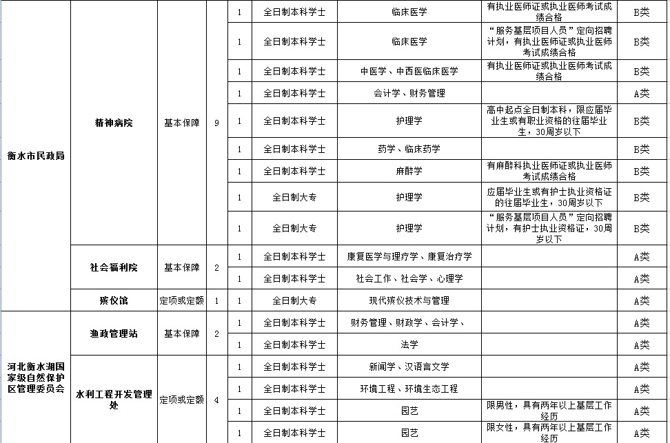 衡水事业单位招聘_衡水市事业单位定向招聘