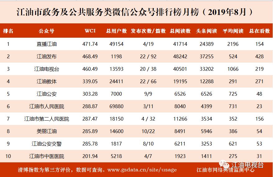 江油排名_江油肥肠