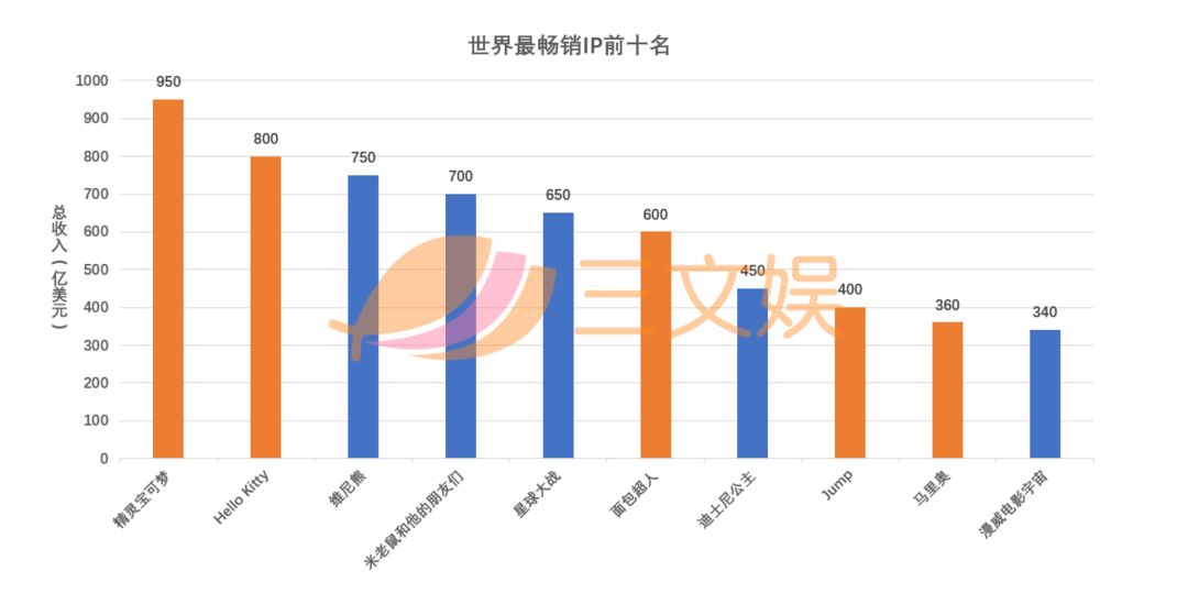 一亿元是哪国人均gdp_万亿城市人均GDP比拼 深圳广州 退步 ,无锡南京赶超,江苏的 胜利(3)