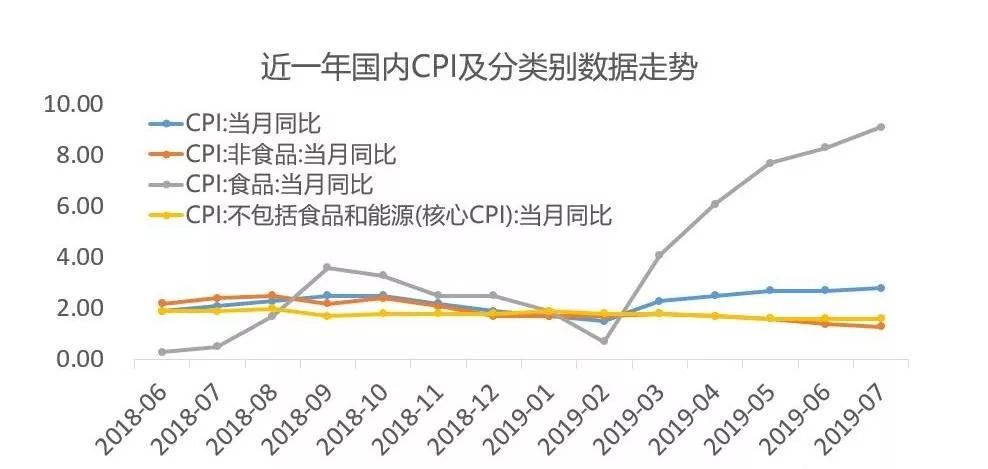 企业卖出存货如何影响gdp_美国今晚公布三季度GDP 五大看点解析