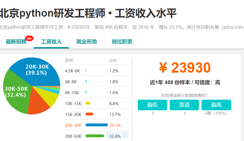 招聘去哪个网站_这样投递简历更容易找到工作(3)