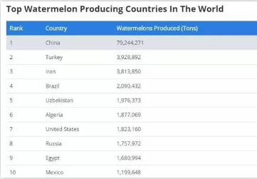 中国人均猪肉消费量_猪肉消费量图(2)