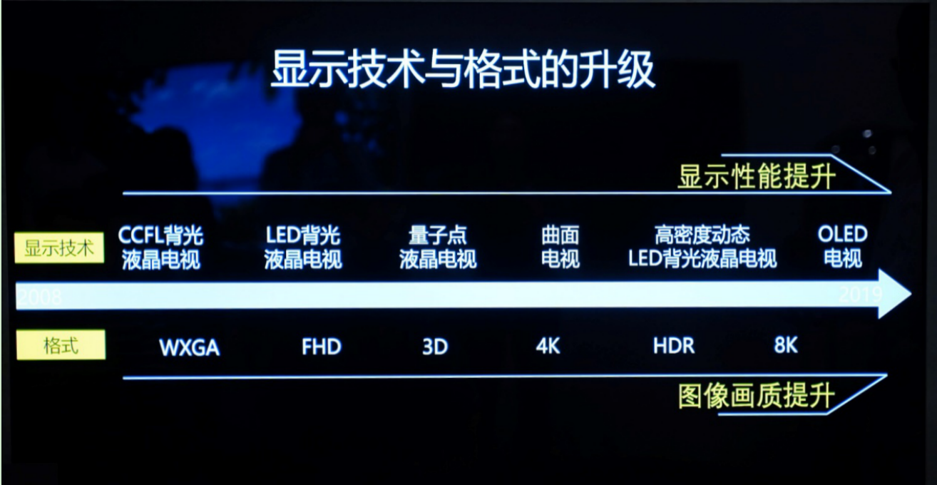 彩电业价格乱飞概念频出，索尼电视如何“以不变应万变”？-家电圈官网