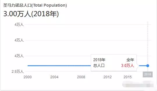 世界人口小国排序_世界人口排序(2)