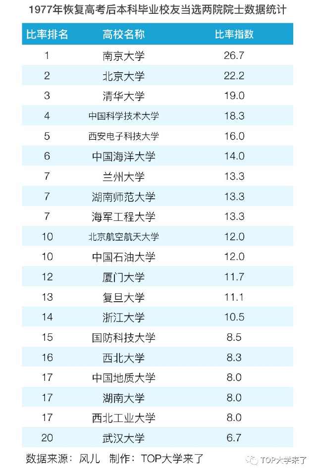 南京市人口本科率_南京市各区人口数据图