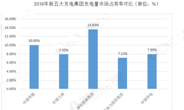 五大电力集团排名_五大电力(3)