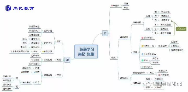 人口与城市思维导图_人口与环境思维导图(3)