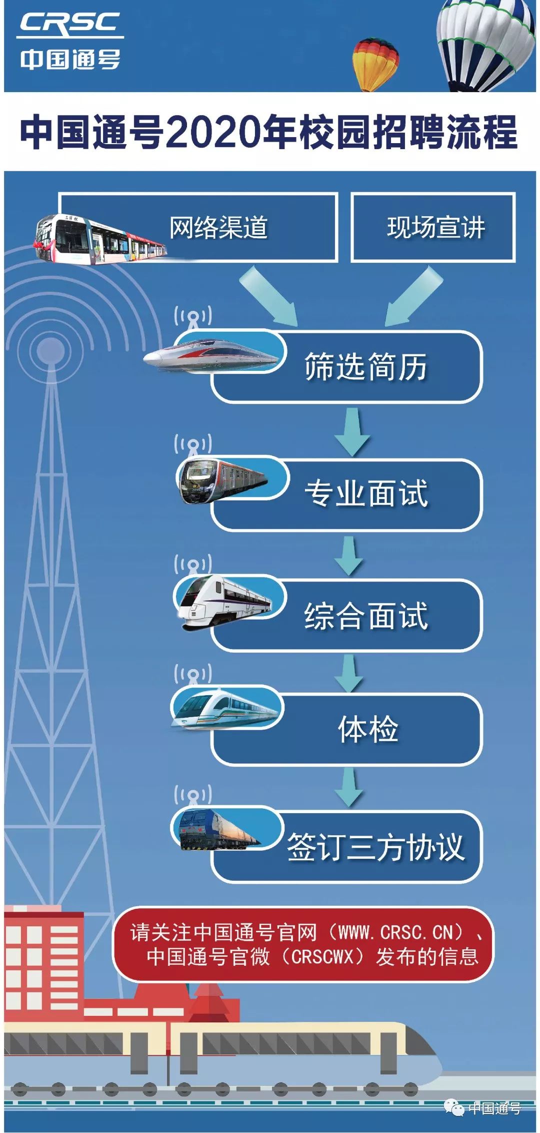 中国通号招聘_中国通号2019年校园招聘启动(3)