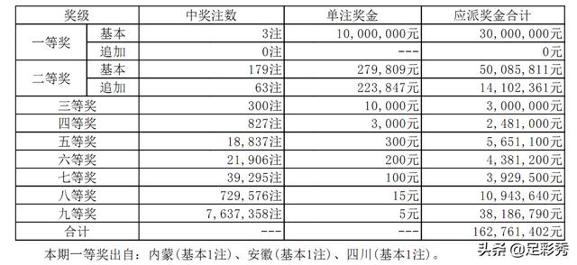 大乐透开奖结果2025年9月15日 09f0765717cc4c09b2bab0ef91ad2ff3.jpeg