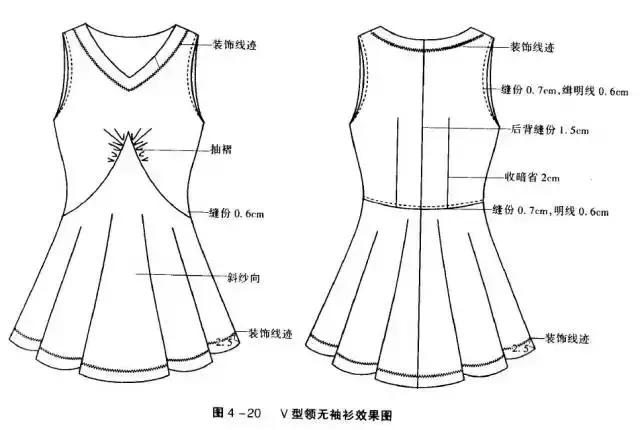 v领无袖连衣裙的结构设计与制版