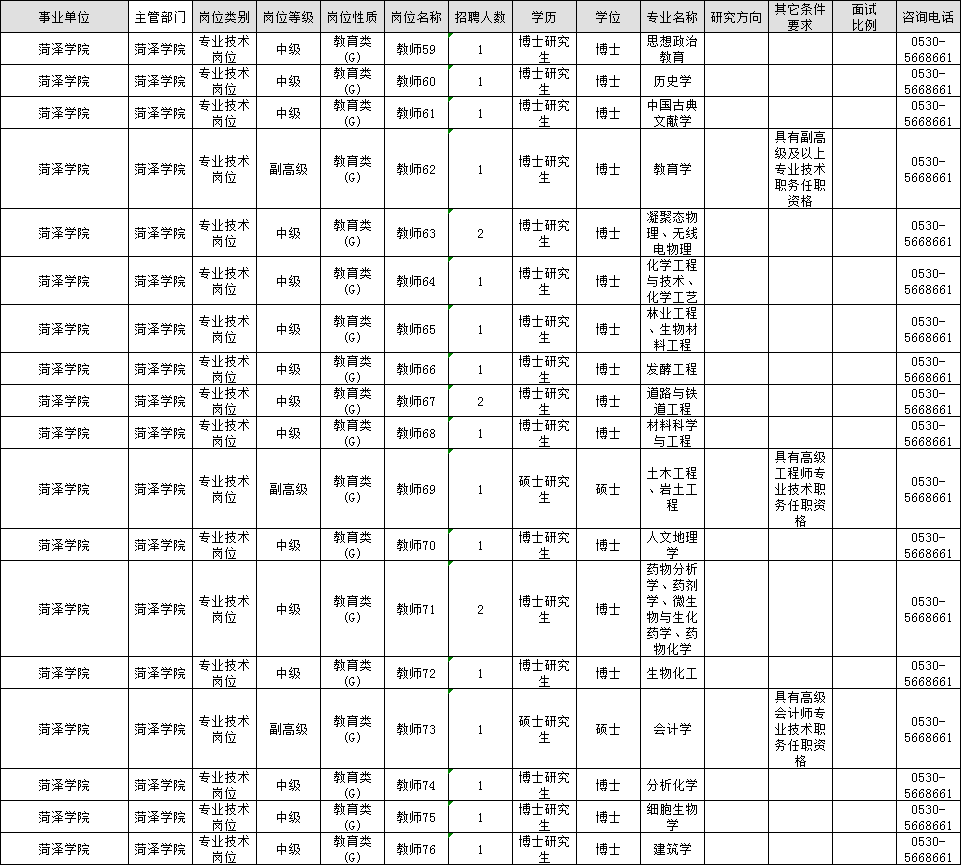 菏泽市人口2019总人数_菏泽市地图(2)