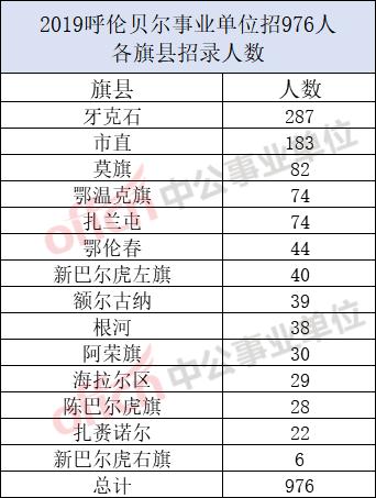 辽宁2019户籍人口_辽宁舰(3)