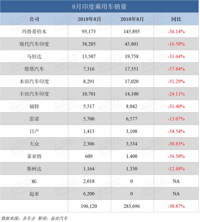 2019印度gdp_世界20大经济体GDP排名出炉 金融PK房产(2)