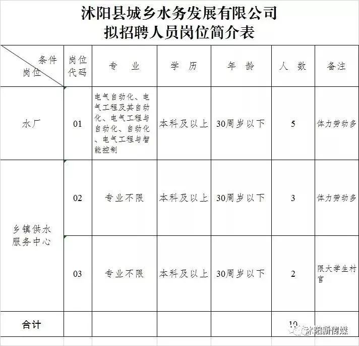 沭阳人口多少_沭阳人 我县城市公交部分线路在春节期间要进行调整 沭阳城事(2)