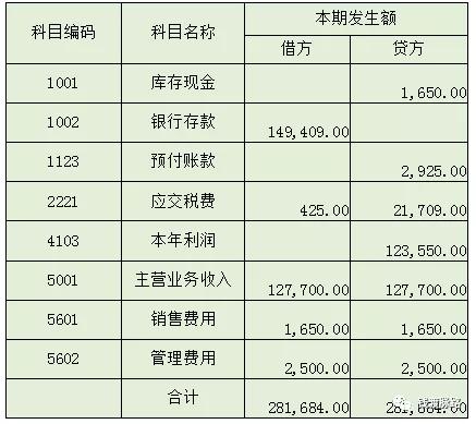 会计等式的原理_会计学原理 会计等式 土豆视频(2)