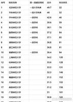 南京师范大学全国排名_南京传媒大学全国排名