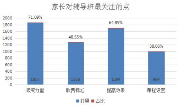 淮阴Gdp