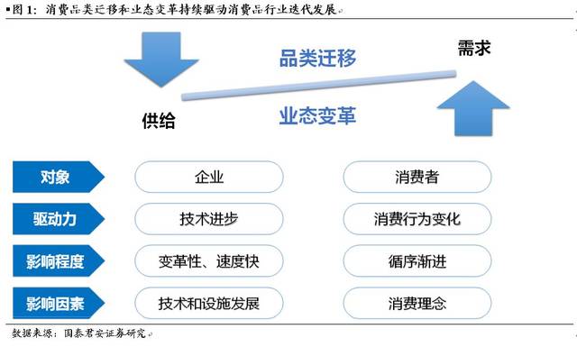 人口因素对营销的影响因素_家庭因素对人格的影响(2)