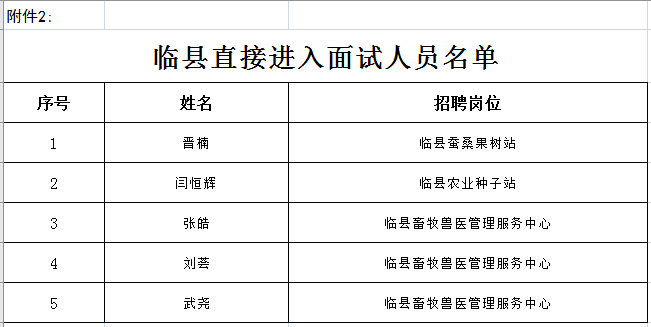 吕梁市区县人口查询_吕梁市区发展规划图(2)