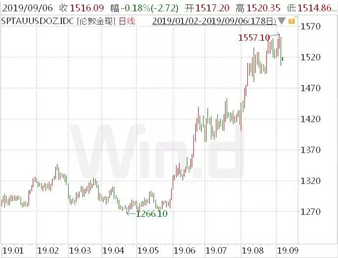 巨亏后首发声,达里奥对经济更乐观了
