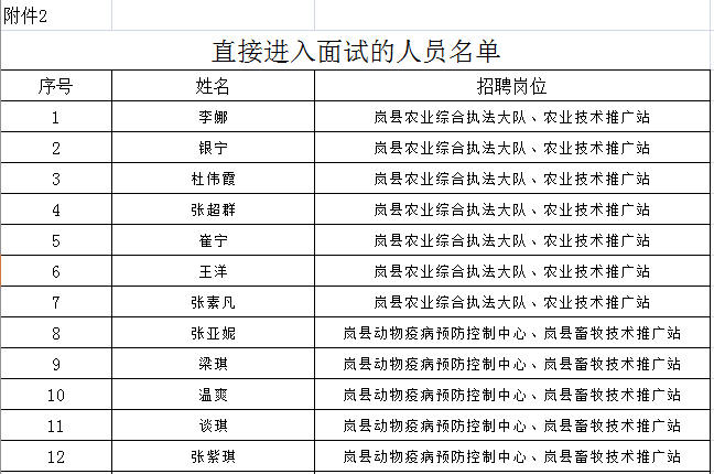 吕梁市区县人口查询_吕梁市区发展规划图(2)